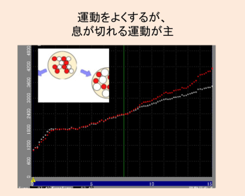 《Dr.もん次朗56》息切れするタイプの運動を主に続けている人