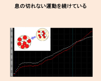 《Dr.もん次朗55》息切れしない楽々運動を習慣にしている人