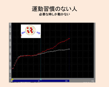 《Dr.もん次朗57》運動習慣の無い人