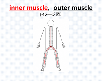 《Dr.もん次朗64》inner muscleとouter muscle
