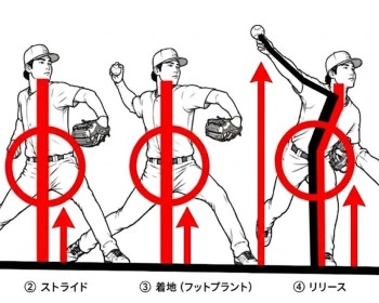《Dr.もん次朗70》身体の生理学的働きから見た運動
